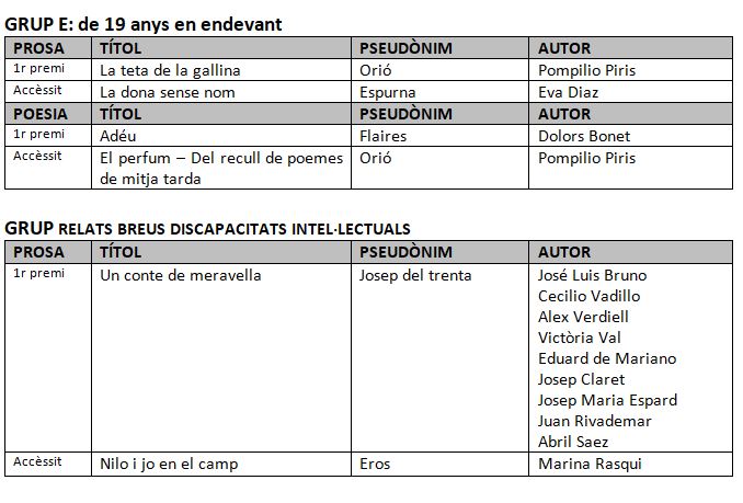 Premis literaris 1