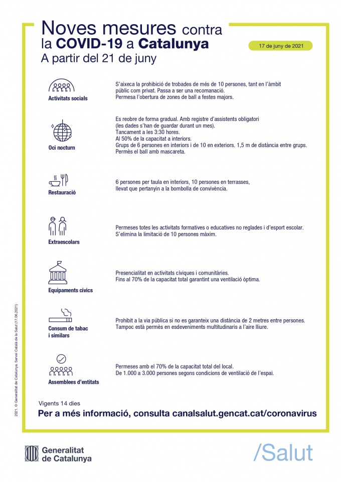 Restriccions vigents a partir del 21 de juny